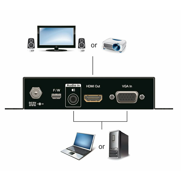 ATEN VC182 Convertidor de vídeo VGA/RCA a HDMI ATEN VC182 Convertidor de vídeo VGA/RCA a HDMI