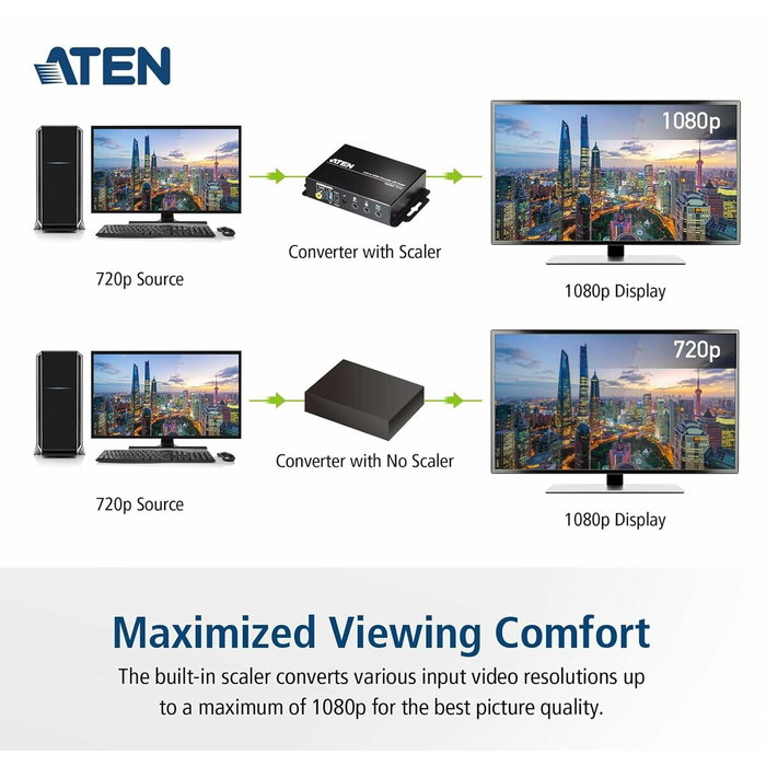 ATEN VC182 Convertidor de vídeo VGA/RCA a HDMI ATEN VC182 Convertidor de vídeo VGA/RCA a HDMI