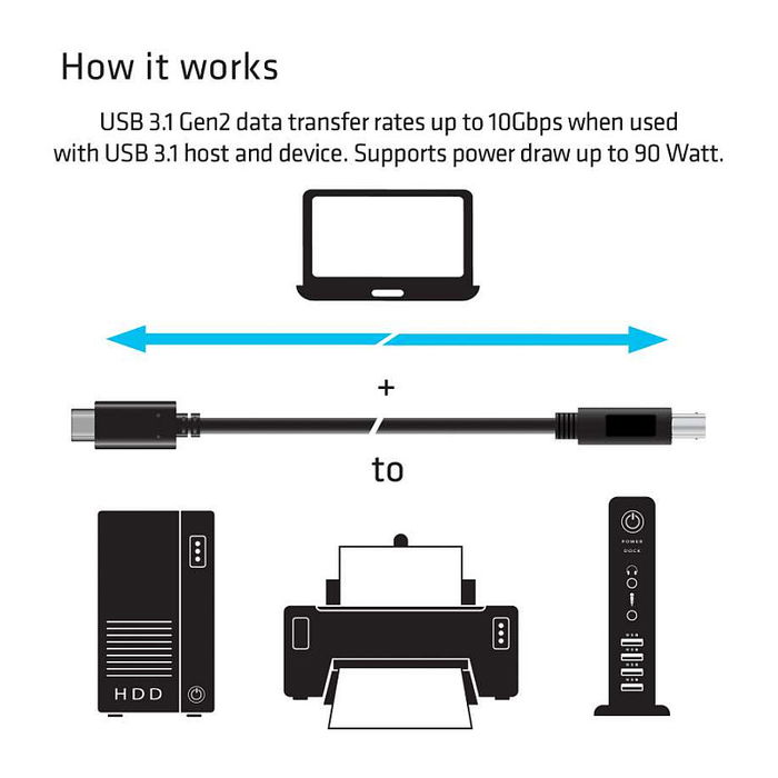 Club 3D Cable USB 3.1 Tipo C a Tipo B de 1 metro, Conectores de Acero Inoxidable