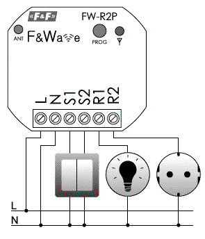 F&F FW-R2P Transmisor Inalámbrico F&Wave 868MHz
