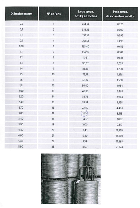 SIFER Alambre Galvanizado Nº 8 (1.30 mm) de 5 kg SIFER Alambre Galvanizado Nº 8 (1.30 mm) de 5 kg