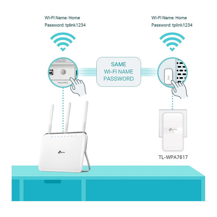 TP-Link TL-WPA7617 KIT Adaptador de red Powerline AC1200 Blanco