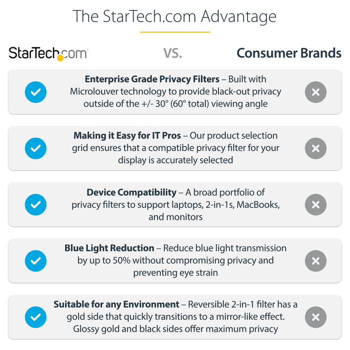 Startech Filtro de Privacidad Dorado para Monitor 24in 16:10, Confidencialidad 2 Sentidos Extraíble