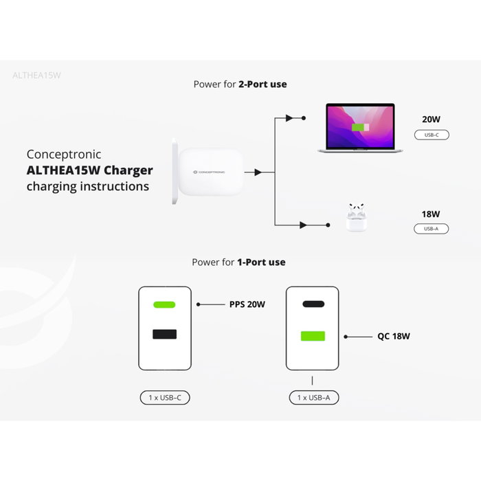 Conceptronic ALTHEA15W Cargador GaN 20W con 2 Puertos USB (USB-C y USB-A) Blanco