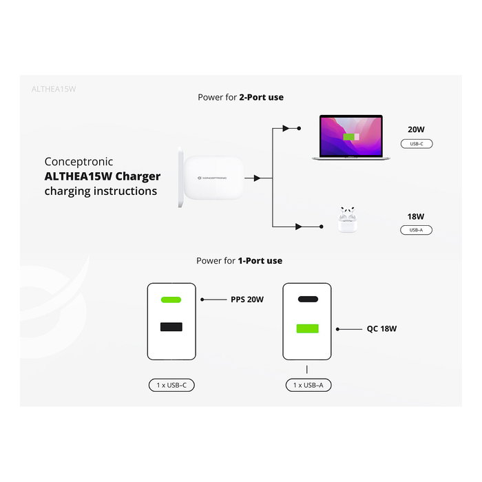 Conceptronic ALTHEA15W Cargador de Pared 20W Blanco USB-C y USB-A GaN Conceptronic ALTHEA15W Cargador de Pared 20W Blanco USB-C y USB-A GaN