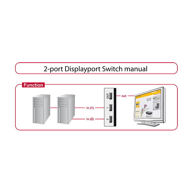 DeLOCK DisplayPort 1.4 Umschalter 2 Port manuell 87668