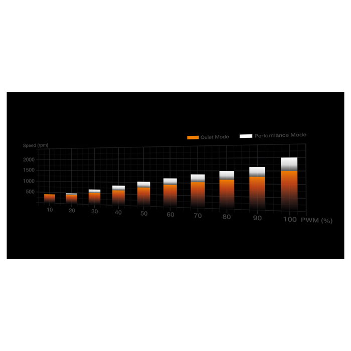 be quiet! Dark Rock Elite Refrigerador de aire para procesador 13.5 cm Negro