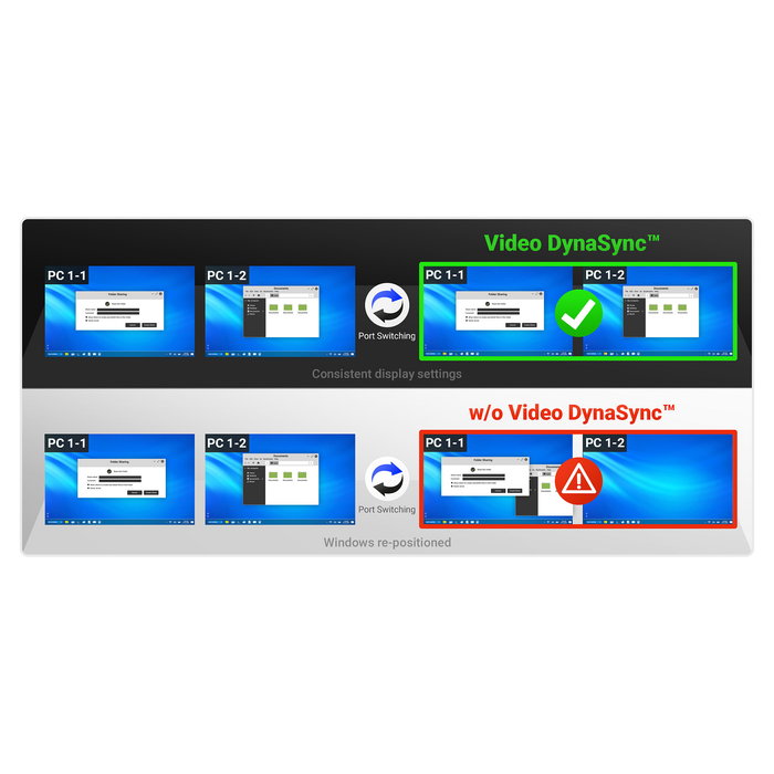 ATEN CS742H Conmutador KVM 2 Puertos USB Dual Monitor 4K HDMI 5120x1440 QHD con Cables USB y Hub