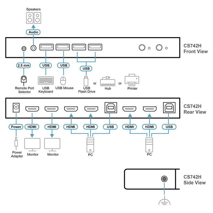 ATEN CS742H Conmutador KVM 2 Puertos USB Dual Monitor 4K HDMI 5120x1440 QHD con Cables USB y Hub