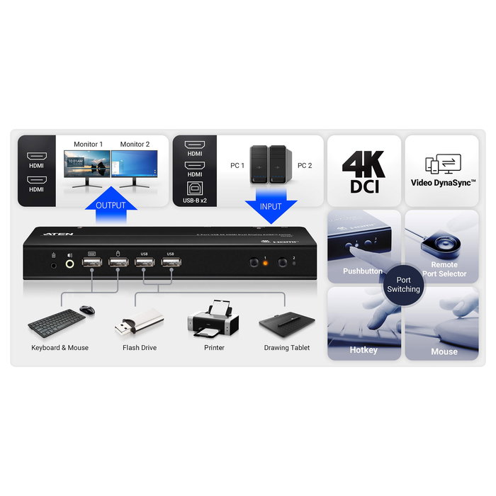 ATEN CS742H Conmutador KVM 2 Puertos USB Dual Monitor 4K HDMI 5120x1440 QHD con Cables USB y Hub