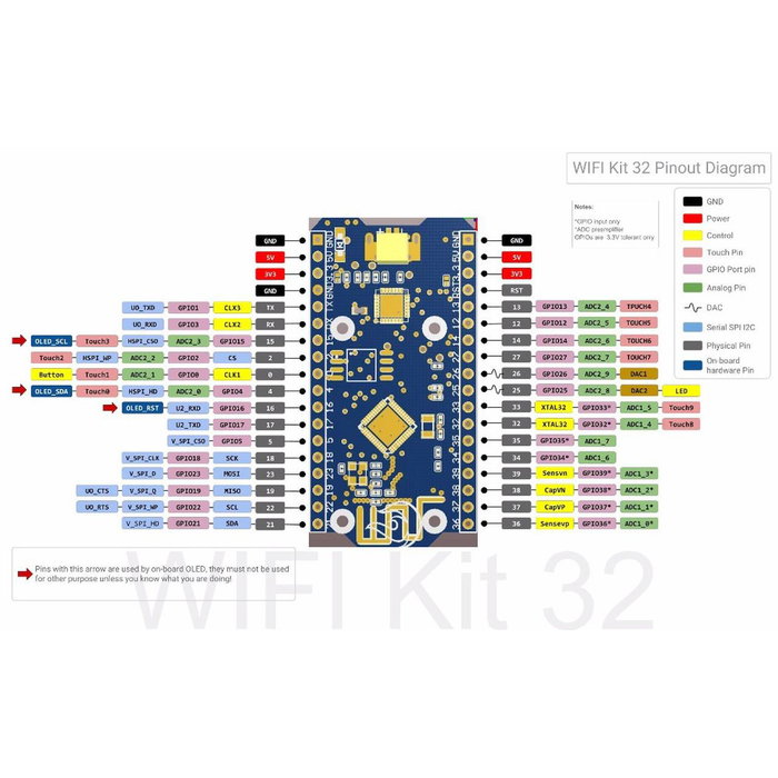 ALLNET 4duino Módulo IoT WLAN ESP32 con Display de 4 Líneas
