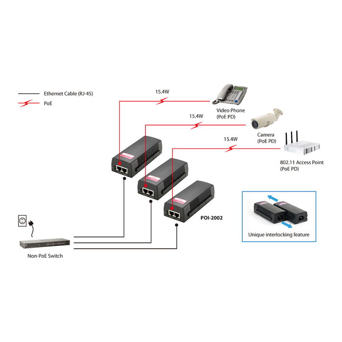 LevelOne POI-2002 Inyector PoE, Fast Ethernet 10/100 Mbit/s, 2 Puertos LAN (RJ-45), IEEE 802.3af, 52V, Negro, Certificaciones FCC, CE, RoHS LevelOne POI-2002 Inyector PoE, Fast Ethernet 10/100 Mbit/s, 2 Puertos LAN (RJ-45), IEEE 802.3af, 52V, Negro, Certificaciones FCC, CE, RoHS