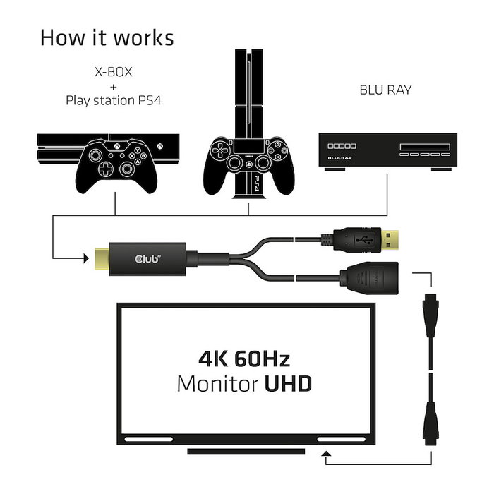 Club 3D Adaptador HDMI 2.0 a DisplayPort 1.2 activo 4K 60Hz HDR