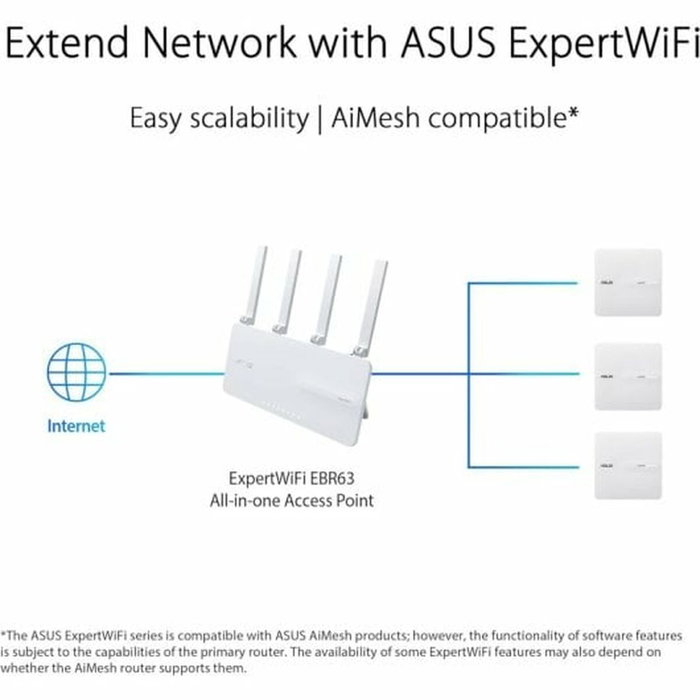 ASUS ExpertWiFi EBA63 AX3000 Dual-band PoE Blanco ASUS ExpertWiFi EBA63 AX3000 Dual-band PoE Blanco