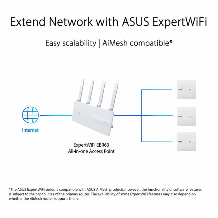 ASUS ExpertWiFi EBA63 AX3000 Dual-band PoE Blanco ASUS ExpertWiFi EBA63 AX3000 Dual-band PoE Blanco