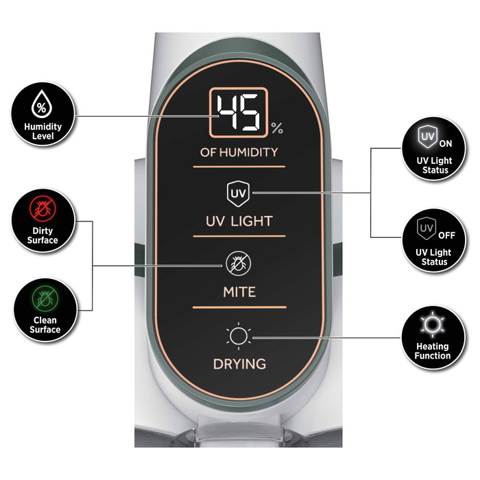 Hoover HMC510UV011 Aspirador para Colchones Sin Bolsa, con Filtro Ciclónico/Espuma y Control Electrónico, 0.6L, 5m Cable, 2.22kg, Blanco Salvia, Garantía 2 Años