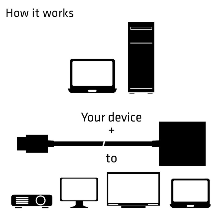 Club 3D Adaptador Activo HDMI 1.4 a VGA (Macho/Hembra) con Salida de Audio, CAC-1510