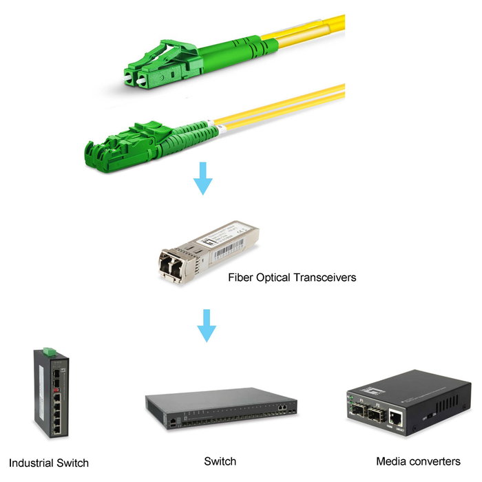 EQUIP 255104 Cable de conexión óptico Patchkabel, E2000/APC -> LC/APC, Duplex Monomodo OS2, 7 m, Color Amarillo, para Fibra de 9/125 µm