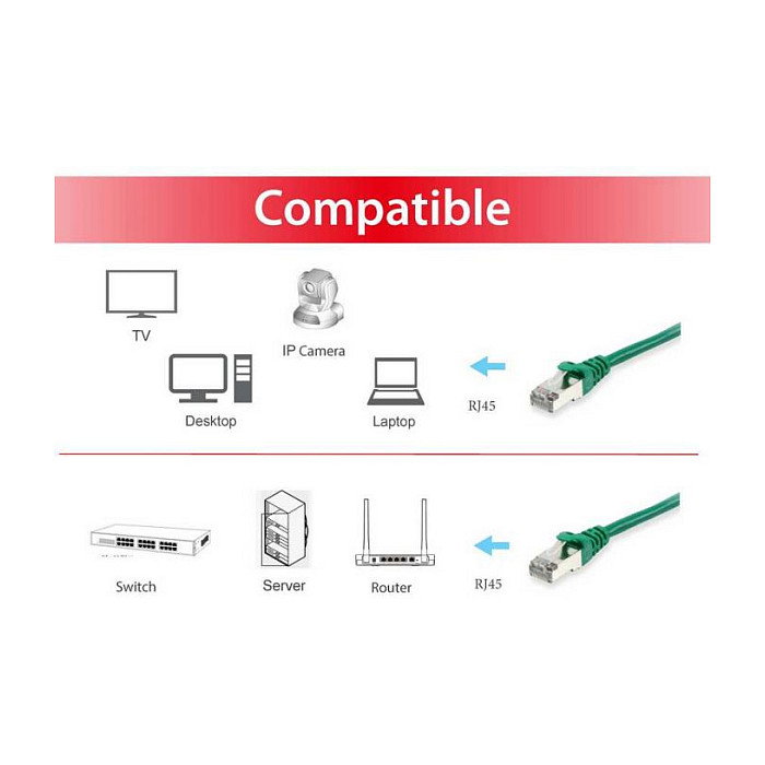 Equip Cable de Red Cat6a S/FTP 2xRJ45 25.00m Verde