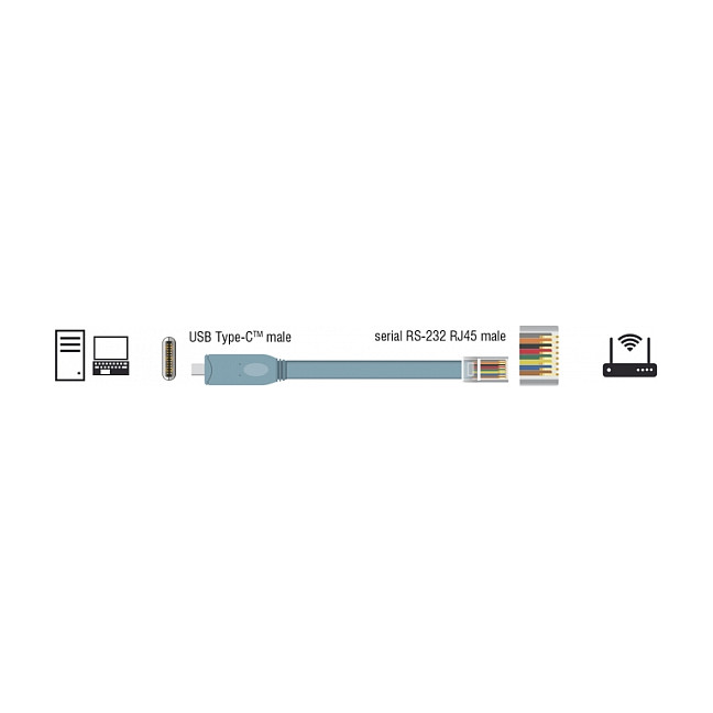 DeLOCK Adaptador USB 2.0 Type-C a Serial RS-232 RJ45 0,5 m Gris DeLOCK Adaptador USB 2.0 Type-C a Serial RS-232 RJ45 0,5 m Gris