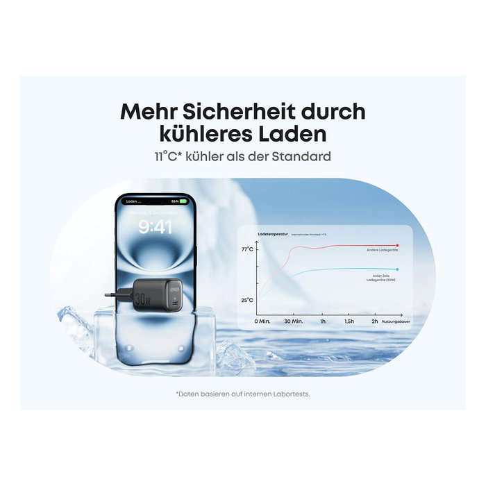 Anker A2698G11 Cargador Compacto GaN de 30W, 1x USB-C, Negro