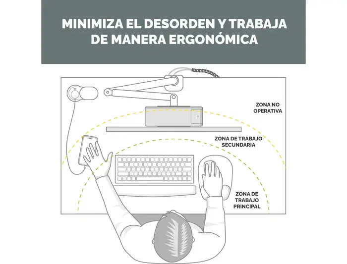 Fellowes Regleta sobremesa con USB-C 30W, 1 toma + 1 USB-A, color blanco, para escritorios 10-45mm