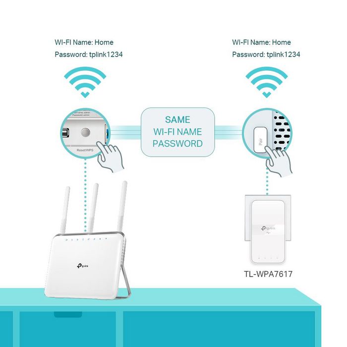 TP-Link TL-WPA7617 Adaptador de Red Powerline AC1200 Wi-Fi 5 Blanco TP-Link TL-WPA7617 Adaptador de Red Powerline AC1200 Wi-Fi 5 Blanco