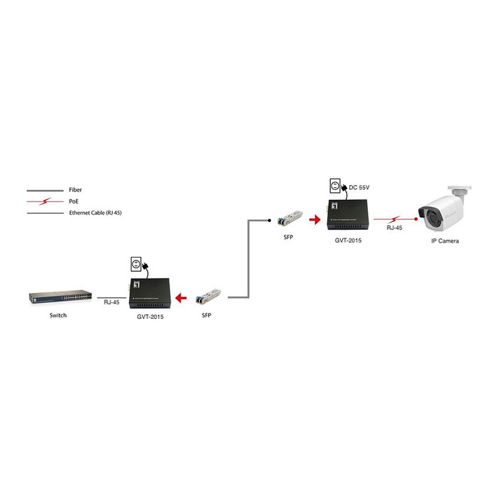 LevelOne GVT-2015 Conversor Ethernet 10/100/1000Base-T RJ45 a Puerto SFP con Alimentación PoE+ de 60W para Red Gigabit