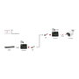 LevelOne GVT-2015 Conversor Ethernet 10/100/1000Base-T RJ45 a Puerto SFP con Alimentación PoE+ de 60W para Red Gigabit