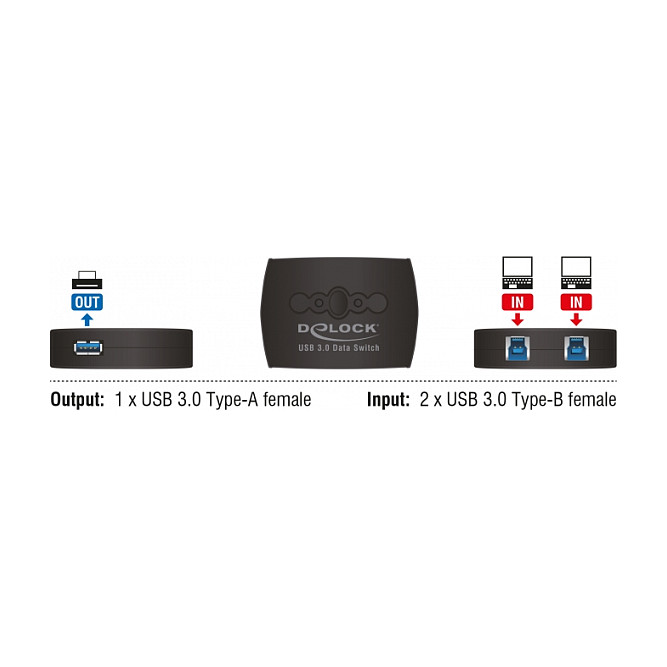 DeLOCK Conmutador USB 3.0 Sharing Switch 2 en 1 para Perifericos, USB 3.2 Gen 1, 5 Gbps, Negro, 87723