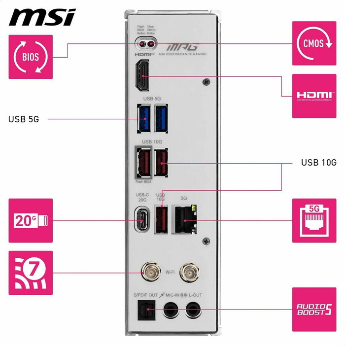 MSI MPG B850I EDGE TI WIFI Mini ITX DDR5 AM5