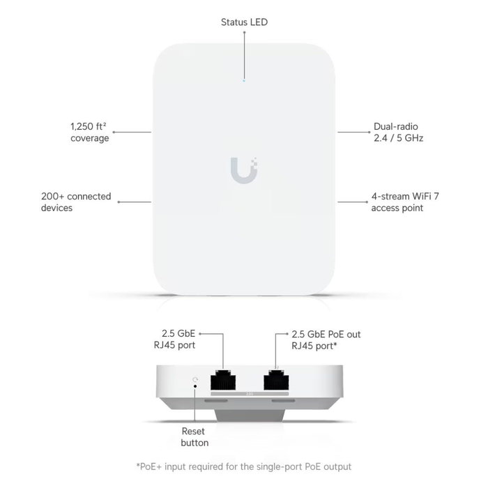 Ubiquiti UniFi U7 In-Wall WiFi 7 Blanco Ubiquiti UniFi U7 In-Wall WiFi 7 Blanco