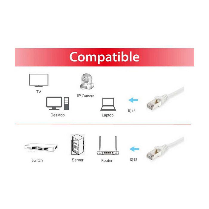 EQUIP 606000 Cable Patch Cat6A S/FTP LSZH 0.15m Blanco