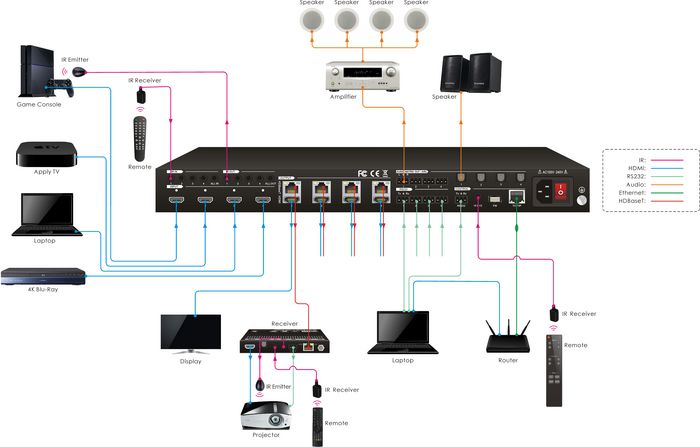 Vivolink VLHDMIMAT4X444-R Conmutador Matriz HDBaseT 4x4 con 4 Salidas HDMI + 4 HDBaseT, Audio SPDIF/L+R, 4K60Hz HDR, PoC 24V, Control RS232/IR/CEC/TCP/IP