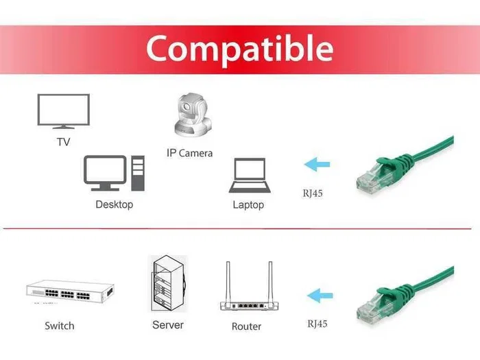 Equip Cable de Red Cat6 U/UTP 0,25 m Verde Equip Cable de Red Cat6 U/UTP 0,25 m Verde