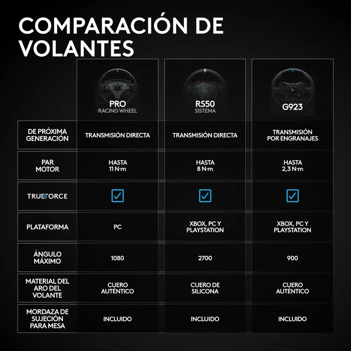 Logitech G RS50 System - Volante de Carreras Direct-Drive 8Nm con TRUEFORCE, Negro Logitech G RS50 System - Volante de Carreras Direct-Drive 8Nm con TRUEFORCE, Negro