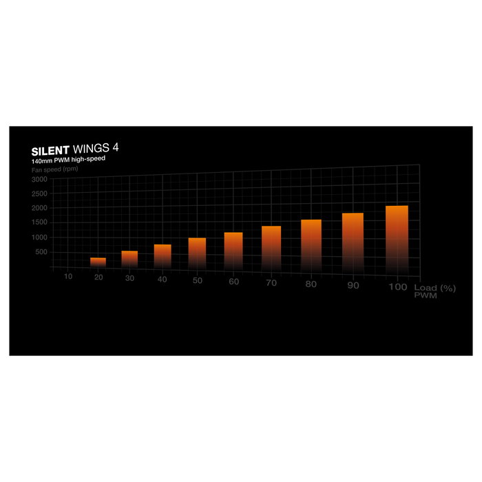 Be Quiet! Dark Base 701 Black