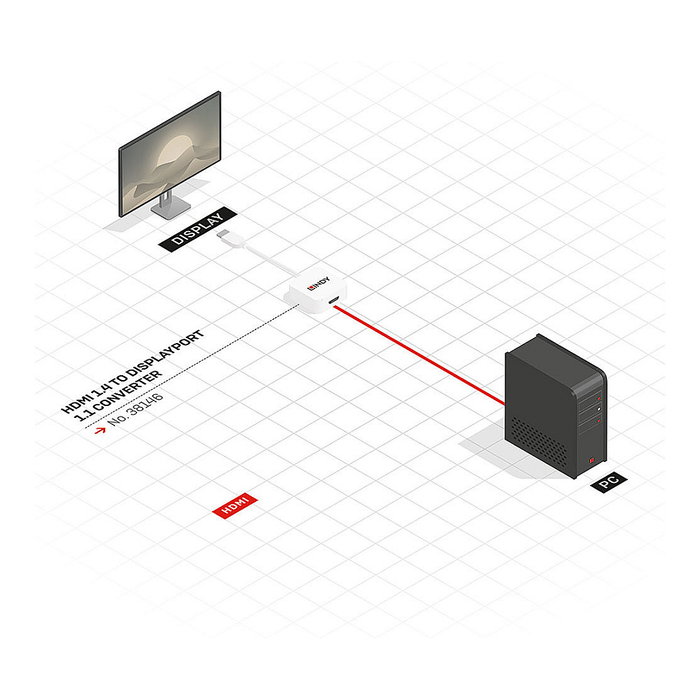 Lindy Adaptador HDMI a DisplayPort 4K 3840x2160 Blanco 38146