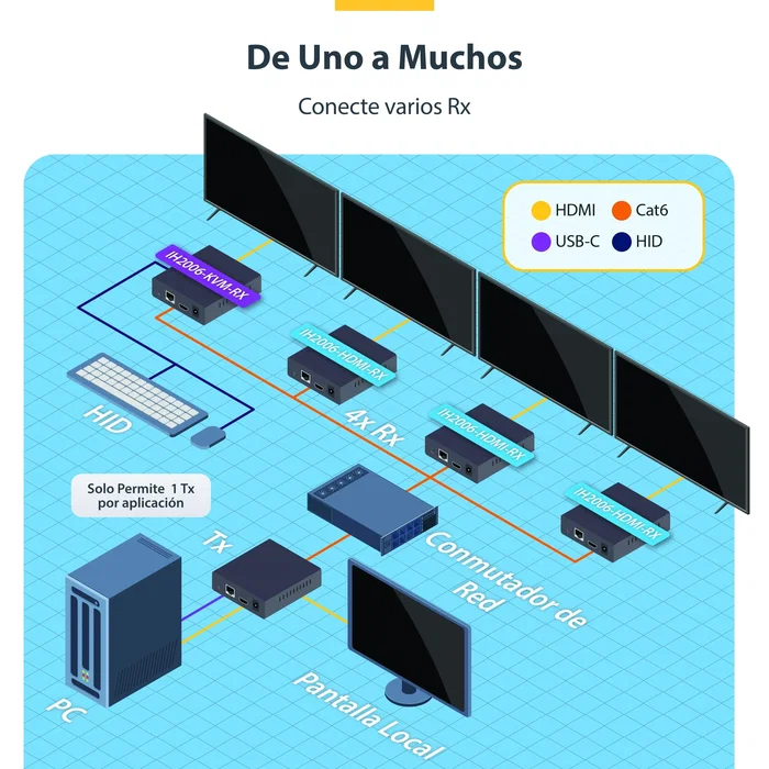 Startech.com ih2006-hdmi-rx extensor kvm