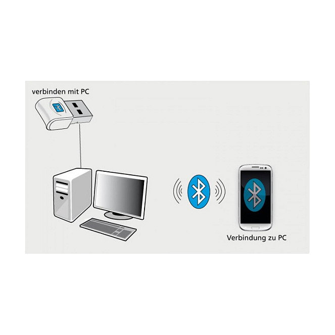 ALLNET Adaptador Bluetooth 4.0 USB ALL1580 Blanco