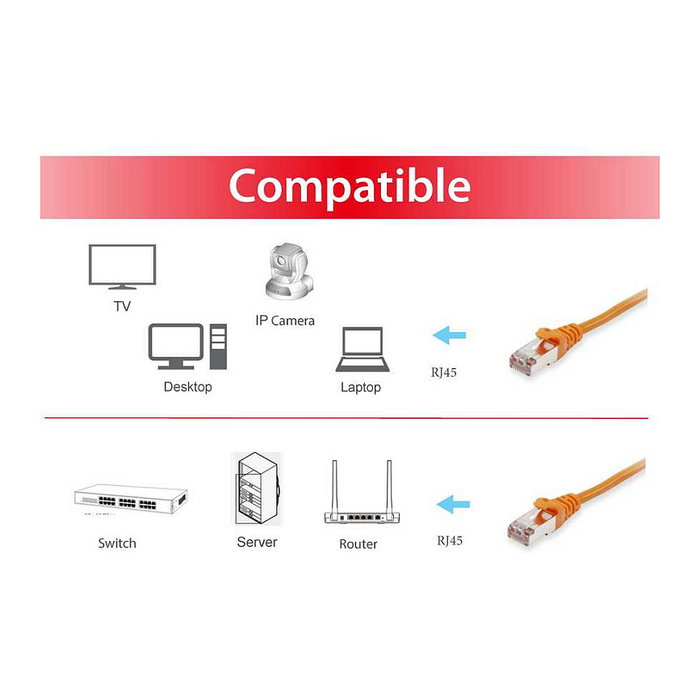 EQUIP 605573 Cable de Red Patchkabel Cat6 S/FTP 0.25m Naranja LSZH RJ45 a RJ45 Macho 28/7AWG Plug and Play PoE+ Gigabit Ethernet 1000 Mbps