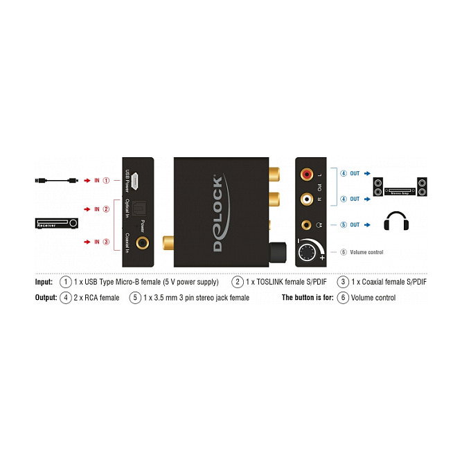 DeLOCK 63972 Adaptador DAC para Auriculares, Negro, Micro-USB B