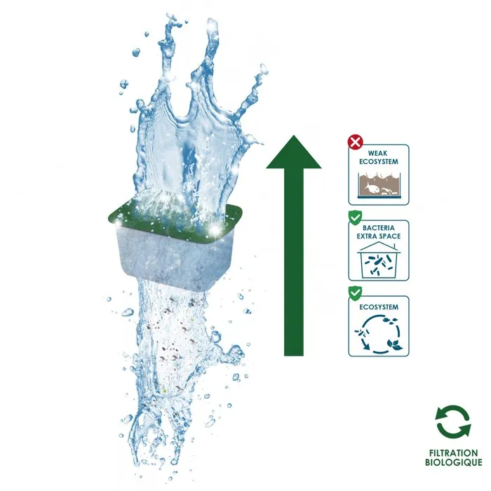 Ciano Kit de mantenimiento para acuario tamaño S reacondicionado