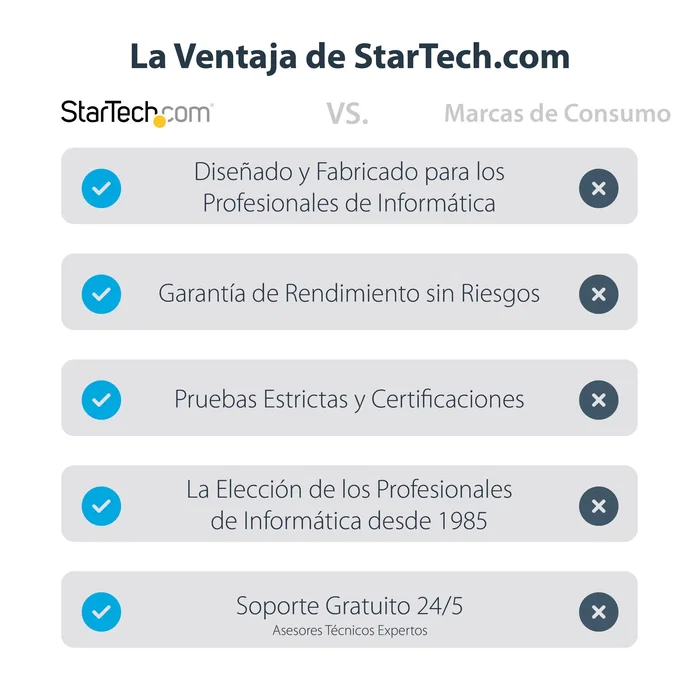 Startech USBC2HD4 Adaptador USB-C a 4x HDMI - 4 Monitores 1080p 60Hz - Audio - Para Windows - Cable 0.5m - Gris Startech USBC2HD4 Adaptador USB-C a 4x HDMI - 4 Monitores 1080p 60Hz - Audio - Para Windows - Cable 0.5m - Gris