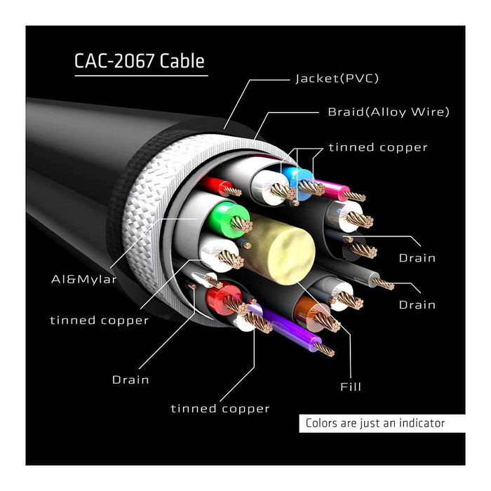 Club 3D Cable DisplayPort 1.4 HBR3 32.4Gb/s 1m 8K60Hz Macho/Macho Club 3D Cable DisplayPort 1.4 HBR3 32.4Gb/s 1m 8K60Hz Macho/Macho