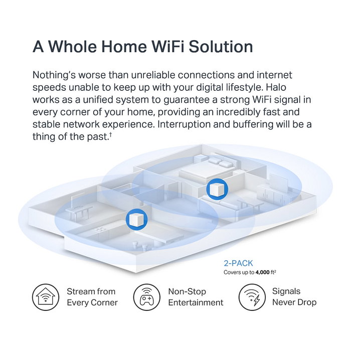 Mercusys HALO H60X Sistema WiFi Mesh Wi-Fi 6 Doble Banda (2 Unidades)