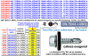 DUVER Tornillo autotaladrante DIN 7504-K rosca chapa 5.5 mm x 32 mm con arandela P-16