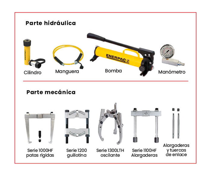 Forza Conjunto Hidráulico Completo 5 Ton Serie C3000 Forza Conjunto Hidráulico Completo 5 Ton Serie C3000