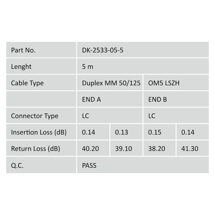 Digitus Cable de conexión LC a LC Multimode Duplex OM5 5m Verde
