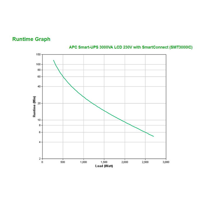 APC SMT3000IC Smart-UPS Tower SAI/UPS Line Interactive 3000VA 2700W 9 Salidas AC 98.4% Eficiencia